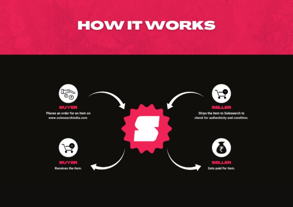 SoleSearch india- reselling sneaker platform